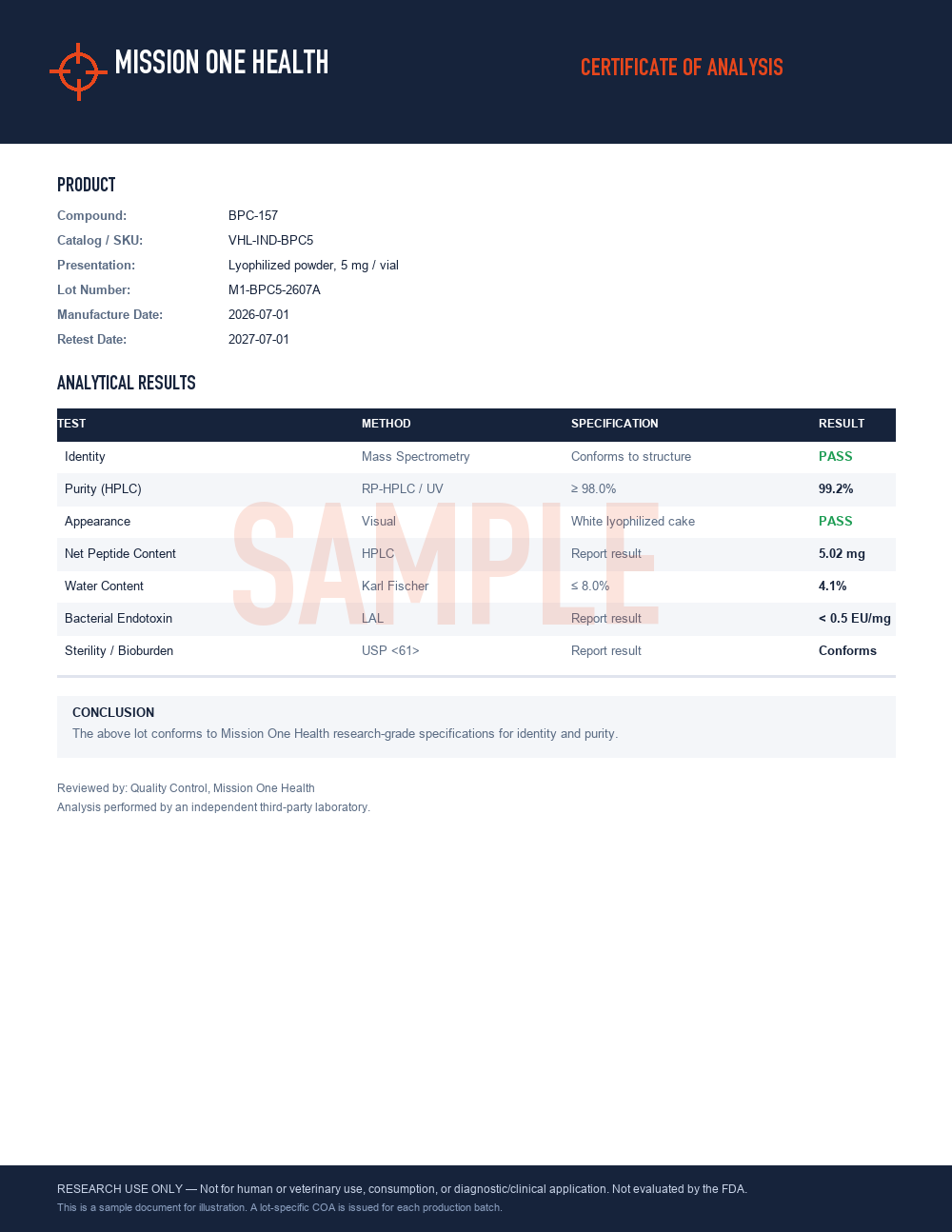 Mission One Health sample Certificate of Analysis